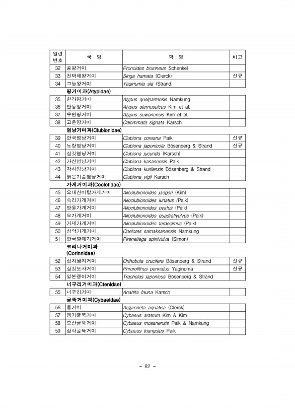 74페이지