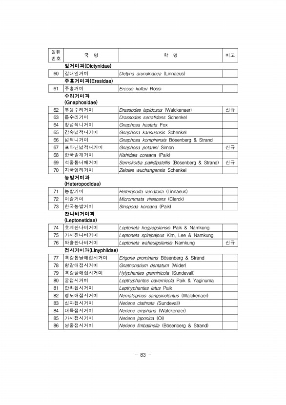 75페이지
