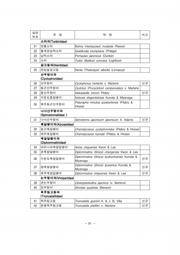 83페이지