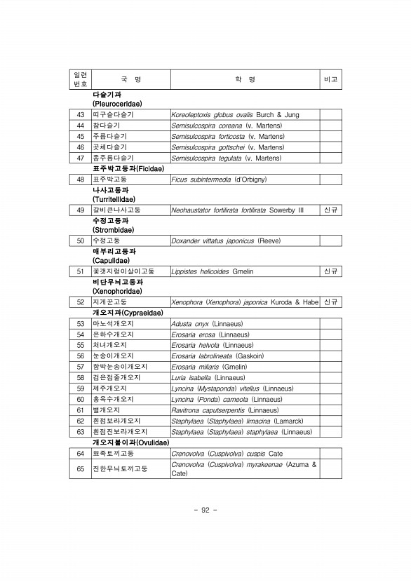84페이지