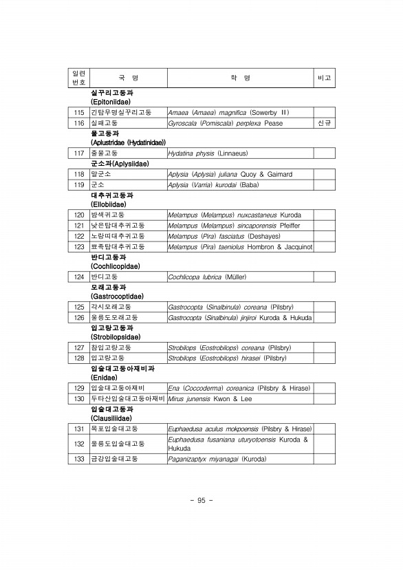 87페이지