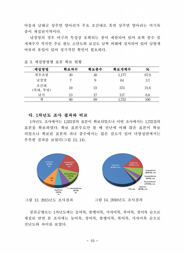 10페이지