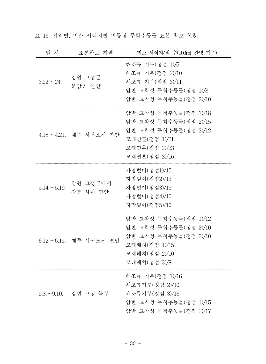 페이지