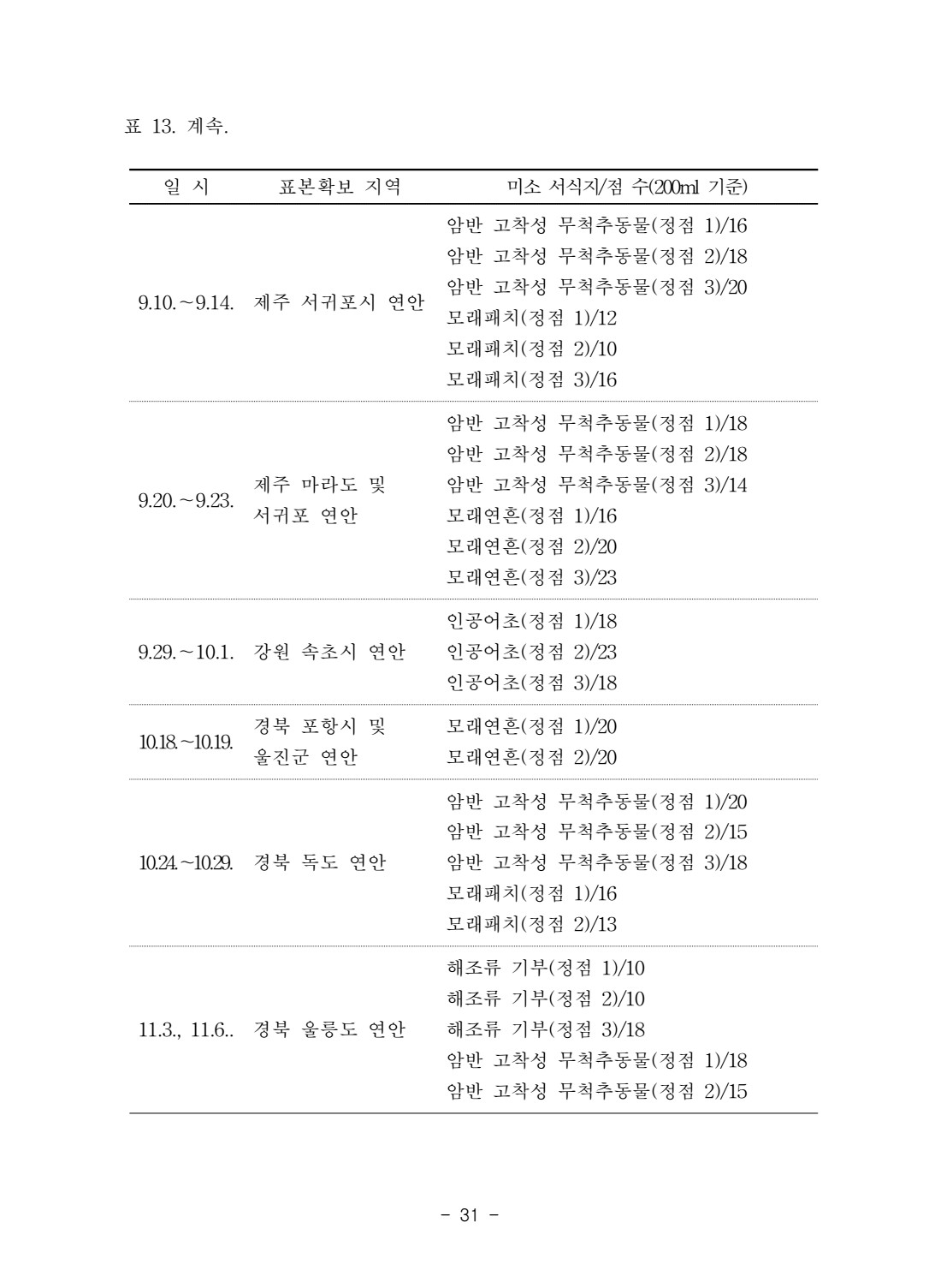 페이지