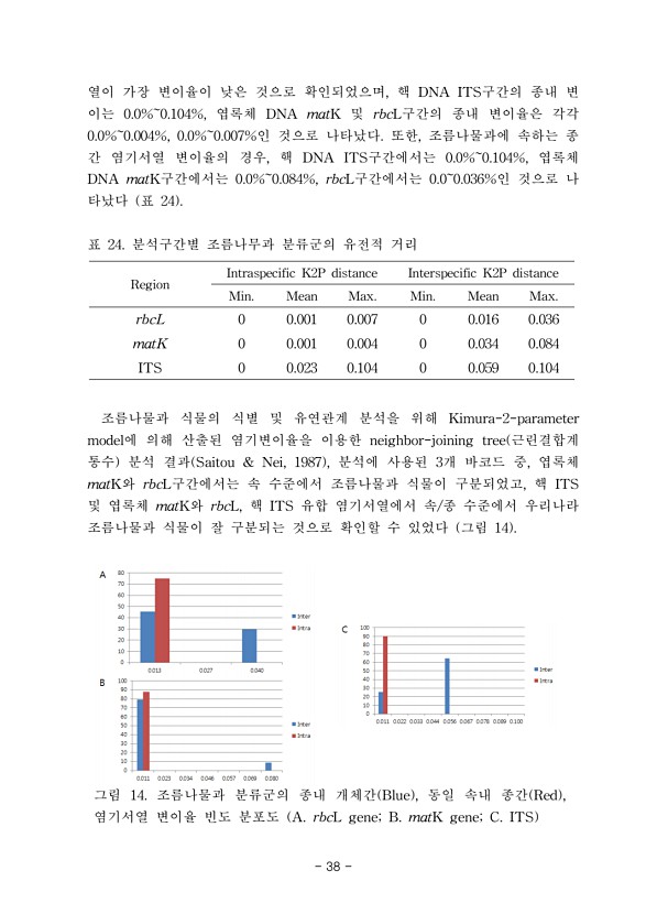 38페이지