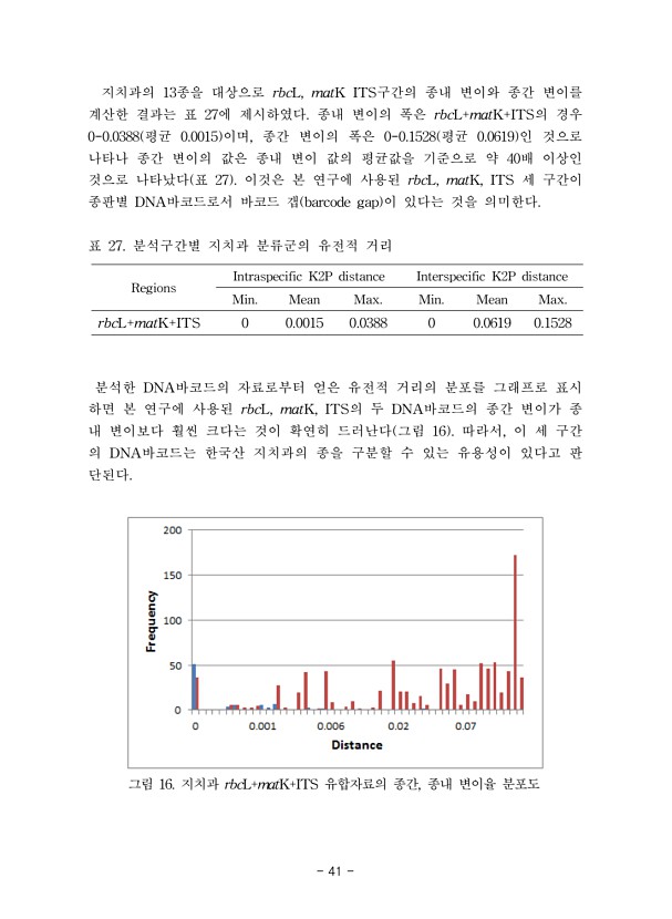 41페이지