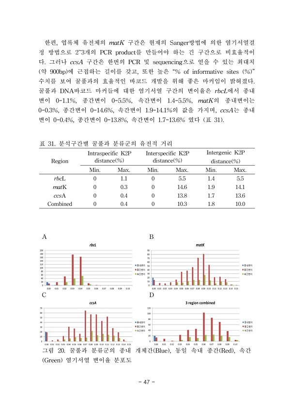47페이지