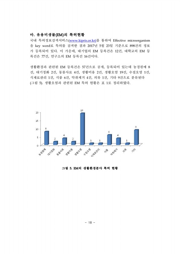 18페이지