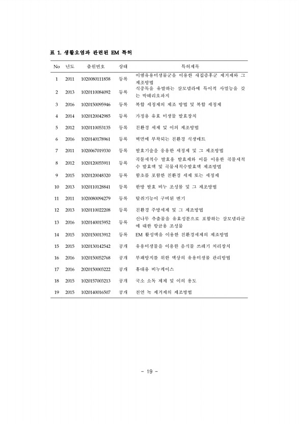 19페이지