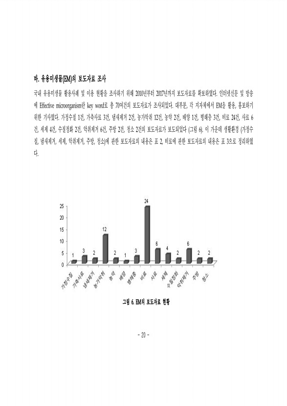 20페이지