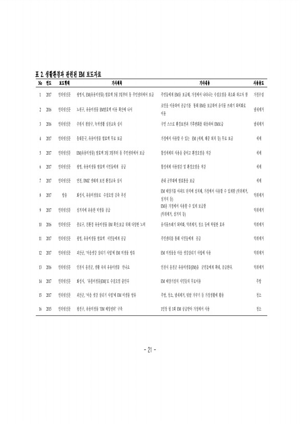 21페이지