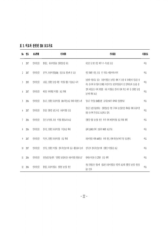 22페이지