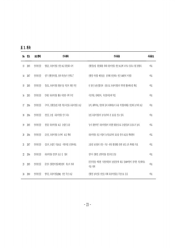 23페이지