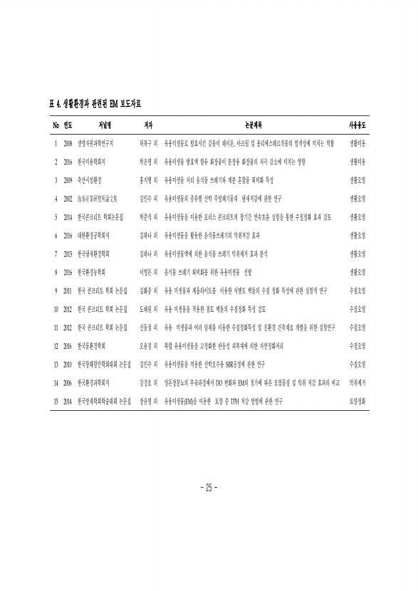 25페이지