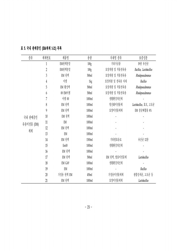 29페이지