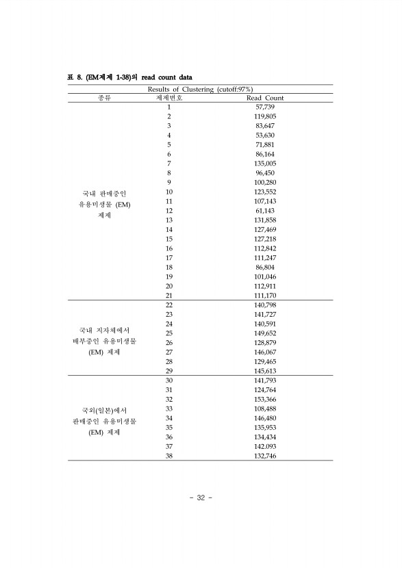 32페이지