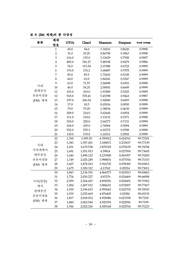 34페이지