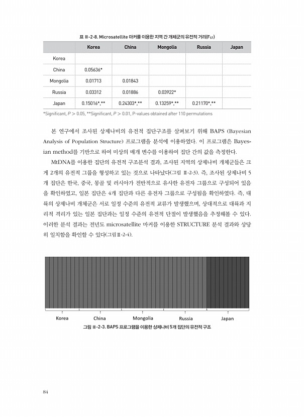 98페이지