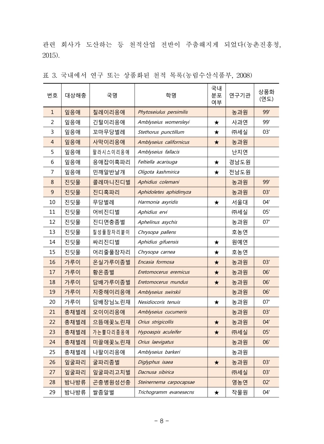 페이지