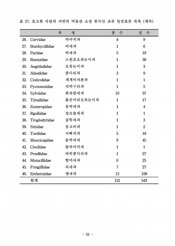 52페이지