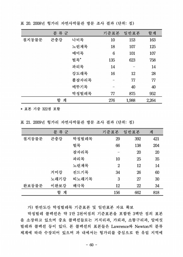 60페이지