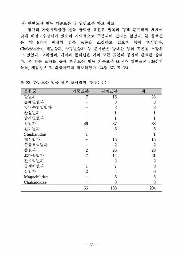62페이지