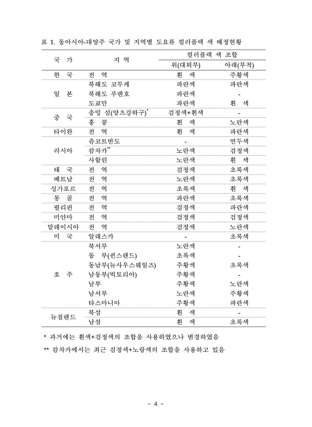 4페이지