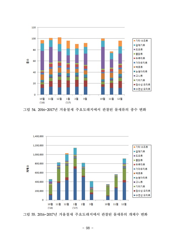 96페이지