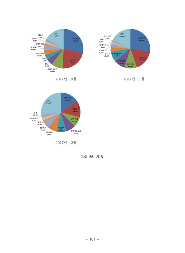 99페이지