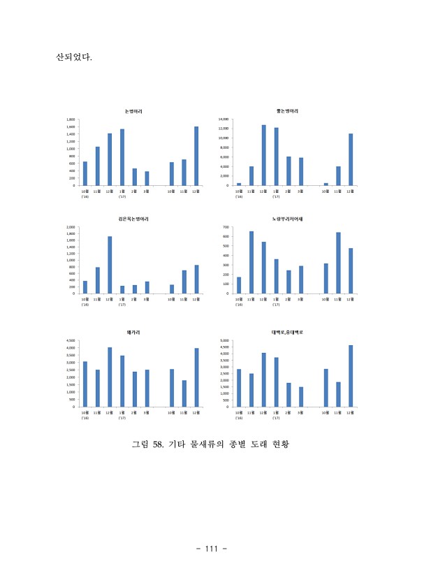 109페이지