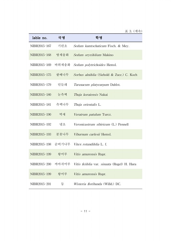 11페이지