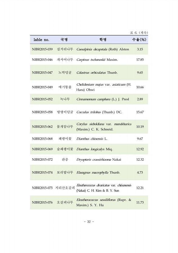 32페이지