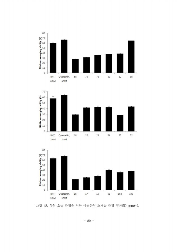 80페이지