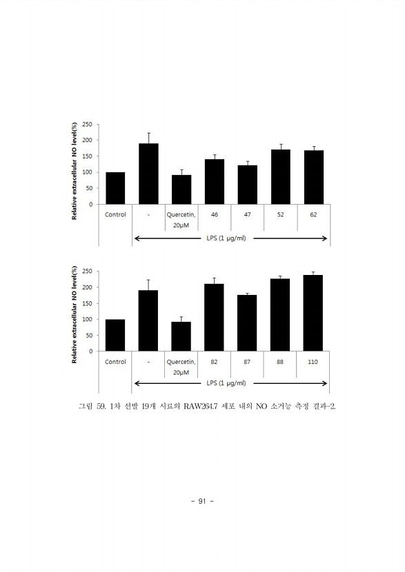 91페이지