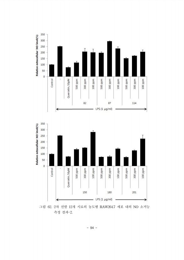 94페이지