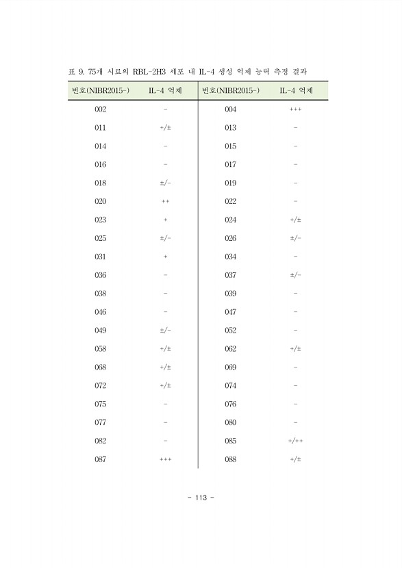 113페이지