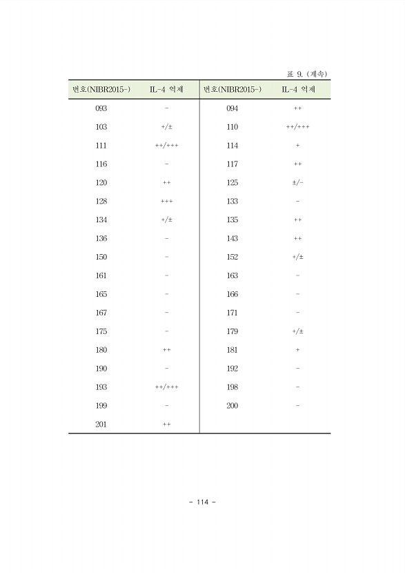 114페이지