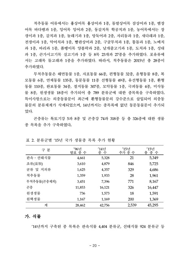 20페이지