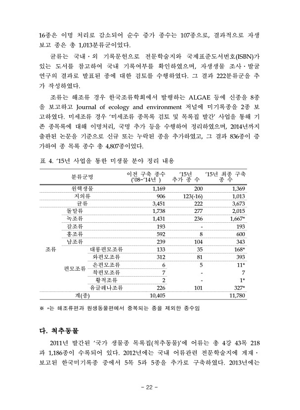 22페이지