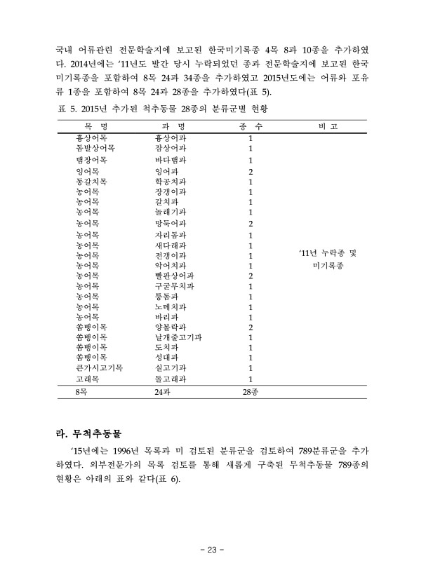 23페이지