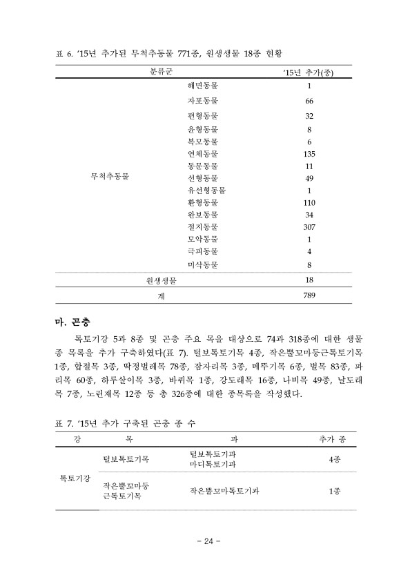24페이지