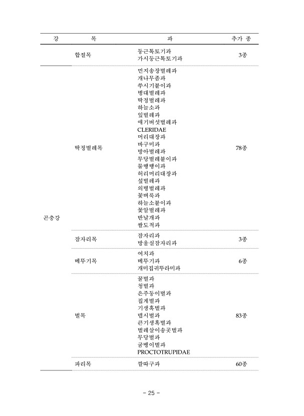 25페이지