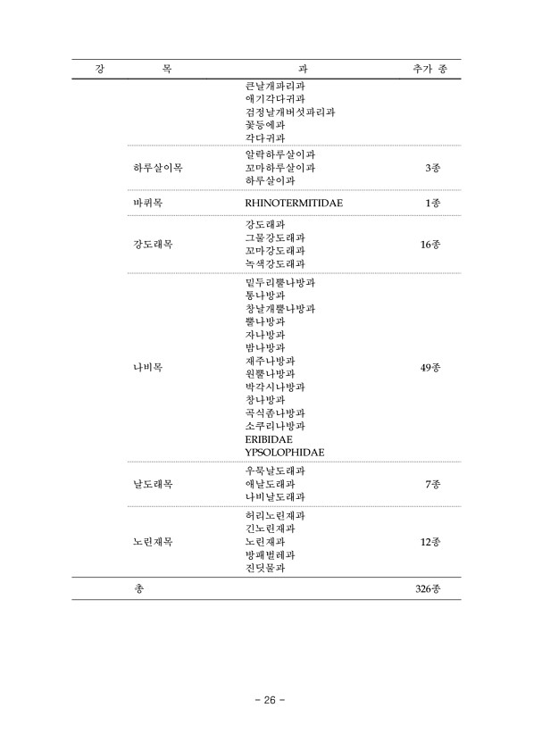 26페이지
