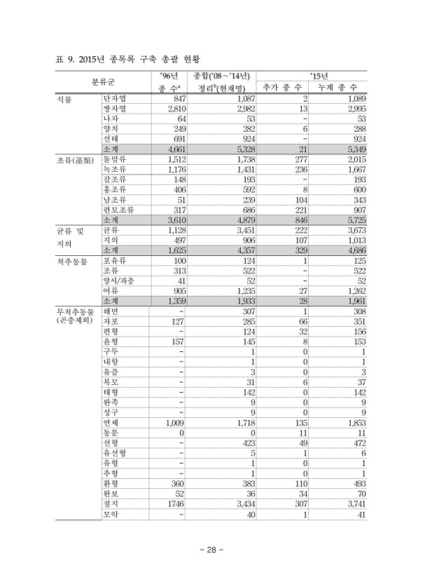 28페이지