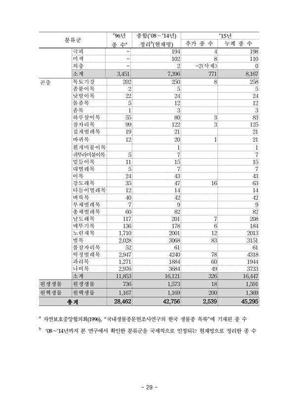 29페이지
