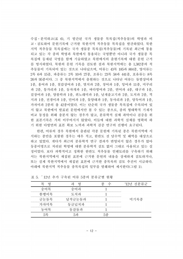 12페이지