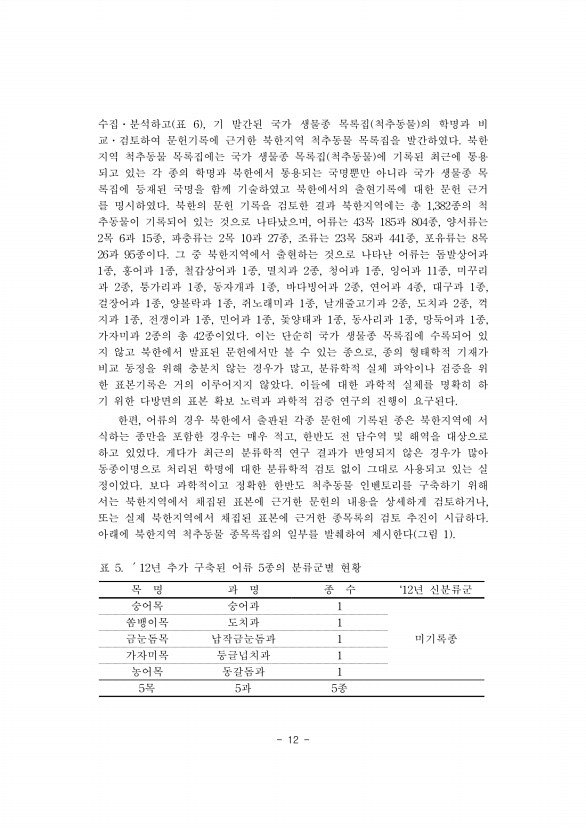 12페이지