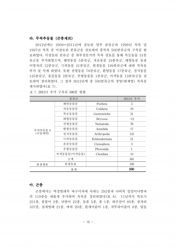 15페이지