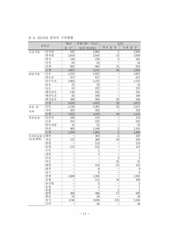 17페이지