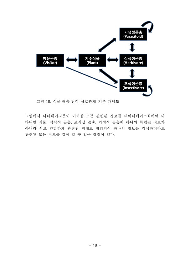 18페이지